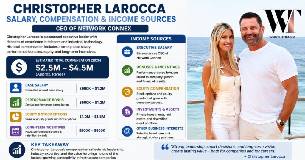 Salary, Compensation, and Income Sources